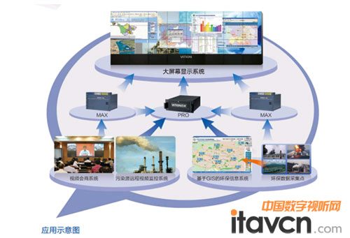 VATION巨洋環境監測系統成為環保部門監測“霧霾”千里眼