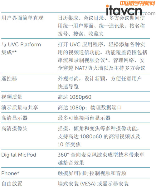 LifeSize Icon系產品 開啟視訊新篇章
