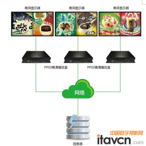 魔幻造型商用首選 仙視電子推出超清商用顯示器