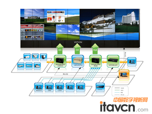 VATION巨洋大屏幕顯示系統在軌道交通行業應用