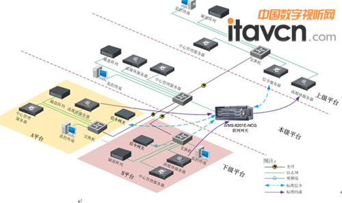 公安三級監控網絡集成技術與創新