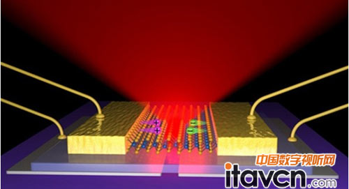 全球最薄LED誕生 厚度僅3顆原子那么薄