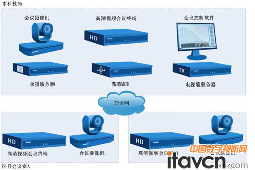 寶雞科技局借視訊推動科技創(chuàng)新成果分享