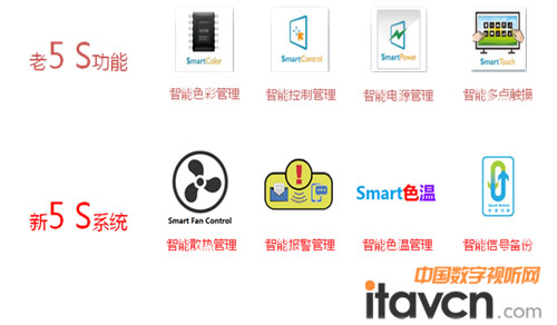 飛利浦商用顯示器精品展示會在京召開