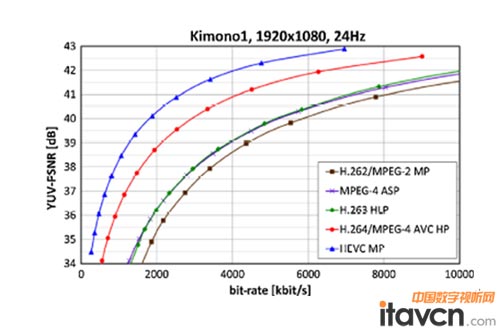 �D1.H.265�c�����s�˜ʵĿ��^���ܱ��^[1]
