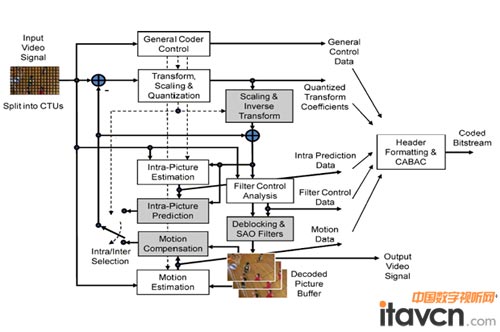 �D2. H.265�ľ��a���[2]