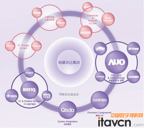 明基工程商用大屏解決方案即將亮相InfoComm 2014