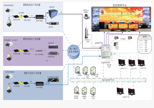 安防綜合應用價值典范Athena數字高清平臺