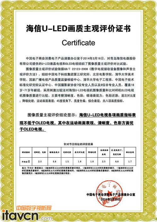 海信ULED畫質(zhì)主觀評價證書