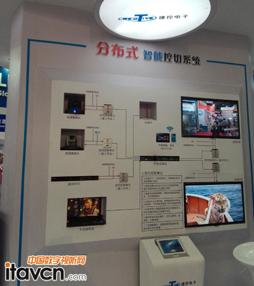 捷控分布式智能控切系統對傳統的矩陣切換器和中央控制系統
