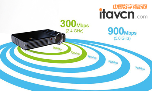 5GHz是未來趨勢