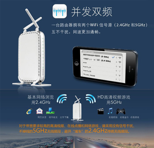 支持5GHz的雙頻無線路由器(圖片來源網絡)