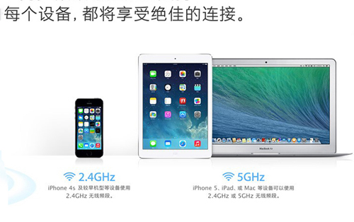 高端手機、平板等設備已支持5GHz