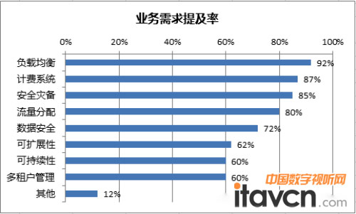 眾多成熟SaaS廠商向公有云IaaS平臺轉型