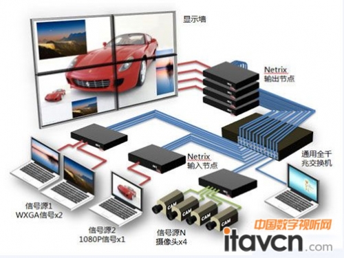 攜手NEC 能人引領分布式拼接潮流