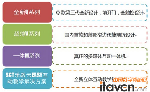 中電數碼四大系產品盛裝出席昆明普教展