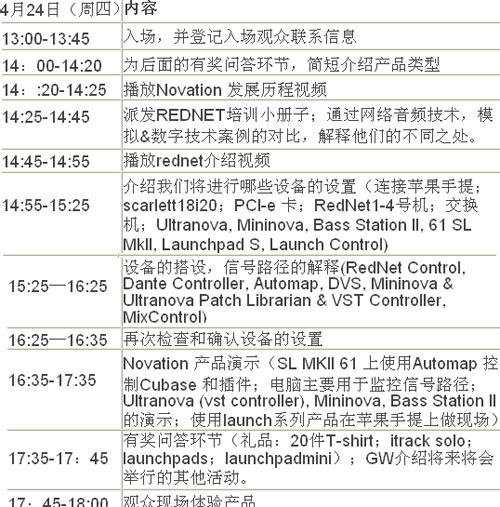 涉及FOCUSRITE RedNet系列產品及網絡音頻技術以及合成器類產品