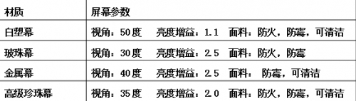 投影幕采購指南