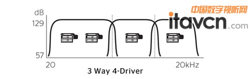 完美的平衡感和精準度