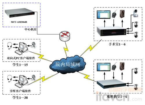 圖1:系統(tǒng)拓?fù)鋱D