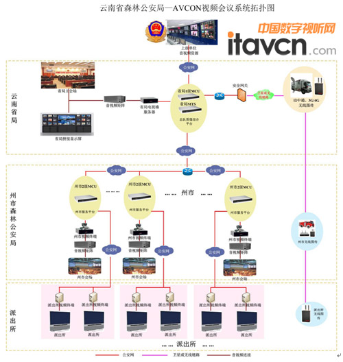 云南森林公安部署華平視訊系統