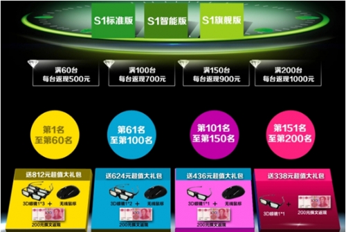 微型投影機酷樂視S1