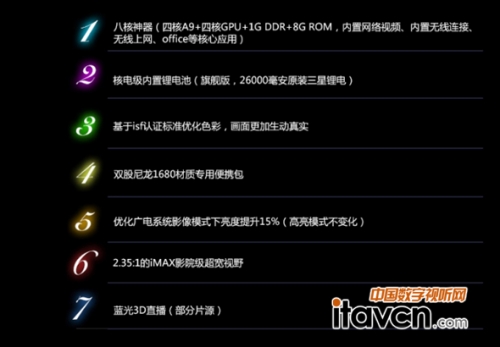 微型投影機酷樂視S1