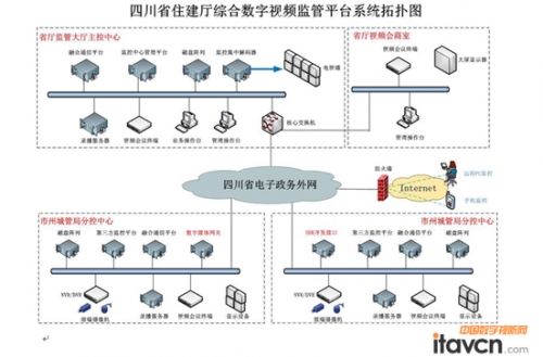 系統(tǒng)拓?fù)鋱D