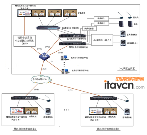 視頻會議系統(tǒng)
