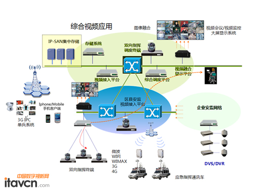 安監綜合應急指揮通訊系統
