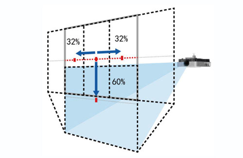 索尼激光工程投影應用大挑戰之創意影像