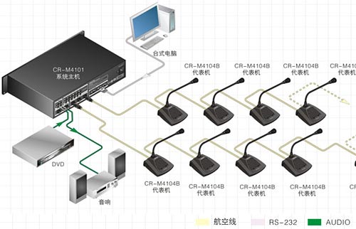 會議系統控制主機CR-M4101