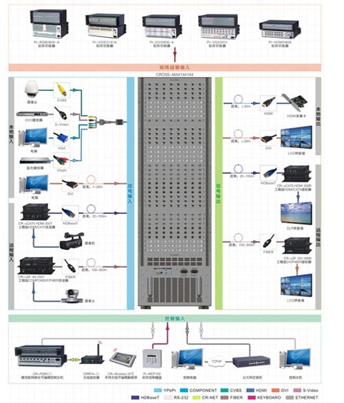 系統應用拓撲圖