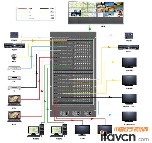 設(shè)備連接圖