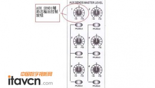 輔助總輸出AUX SEND1旋鈕