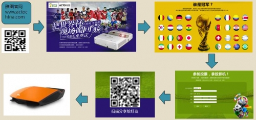 世界杯倒計時 雅圖猜冠軍萬元送投影機