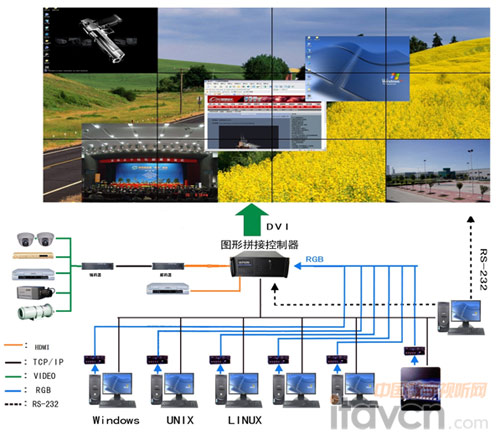 LED光源DLP顯示系統應用于某民政局視頻會議培訓中心