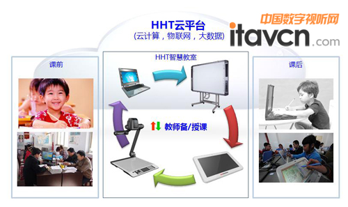 “智慧教室”嶄露頭角 電子白板成標配