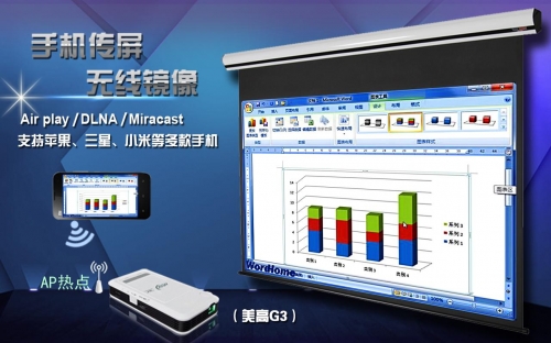 微型投影儀美高G3商務市場銷售火爆探究