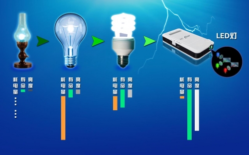 微型投影儀美高G3商務市場銷售火爆探究