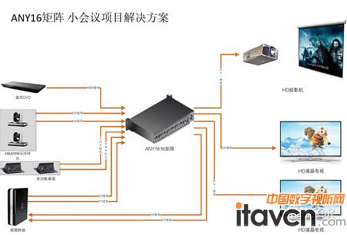 ANY16С��(hu��)�h�(xi��ng)Ŀ��Q����