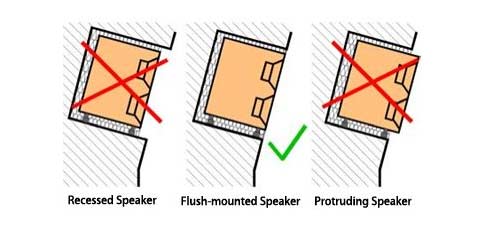 嵌入式安裝的基本要求