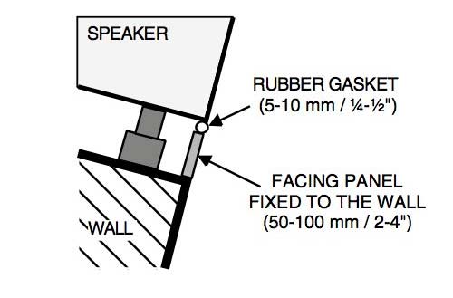 音箱和前面板之間要留縫隙