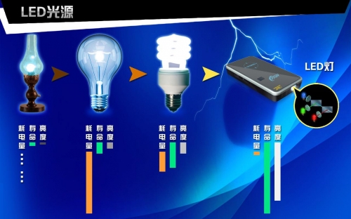 ����G2΢��ͶӰ�C(j��)