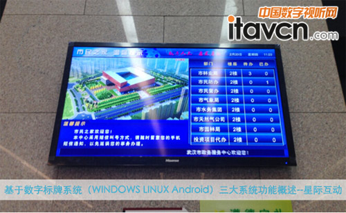 基于WINDOWS、LINUX、 android數字標牌系統功能概述