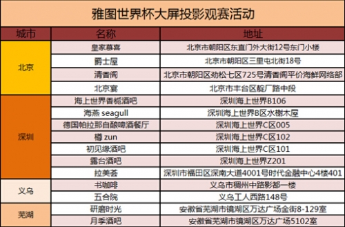 �Q��֮�pACTO�ňD���������AͶӰ�C