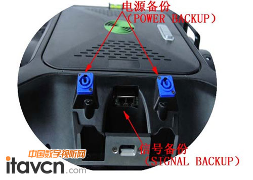 LED顯示屏通訊定位插頭/插座