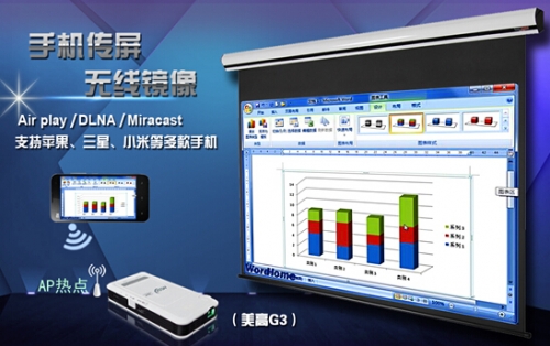 ����G3΢��ͶӰ�C���܄��ª�һ�o��