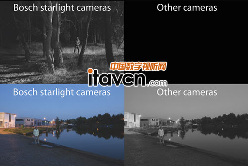 博世推超高清攝像機DINION IP 8000