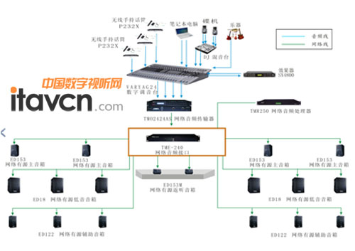 設(shè)備系統(tǒng)示意圖